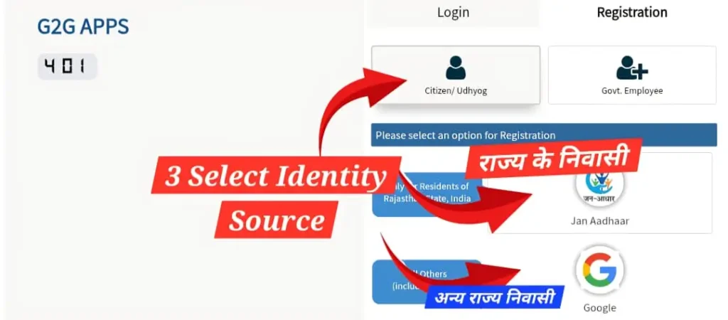 SSO ID Identity Source Citizen