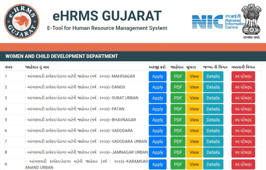 Gujarat Anganwadi Official Portal