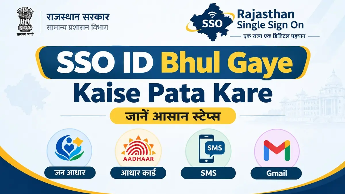 SSO ID Bhul Gaye Kaise Pata Kare guide showing Rajasthan SSO Portal recovery options via Jan Aadhaar Aadhaar and SMS
